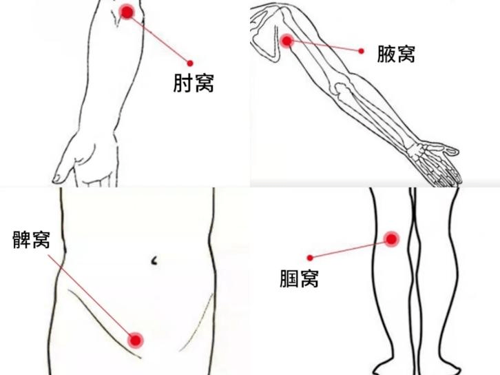 这就好比堵住的交通路需要交警指挥疏通