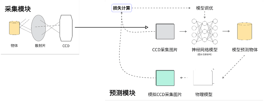 第八屆吳漁夫學術科技創新競賽