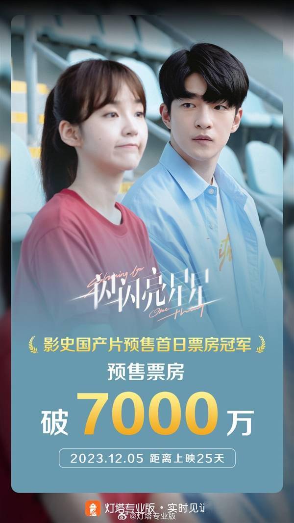 超《唐探3》《一闪一闪亮星星》成中国影史国产片预售首日票房冠军(图1)