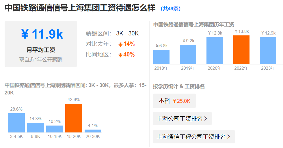 月薪9000~11000!央企正式工