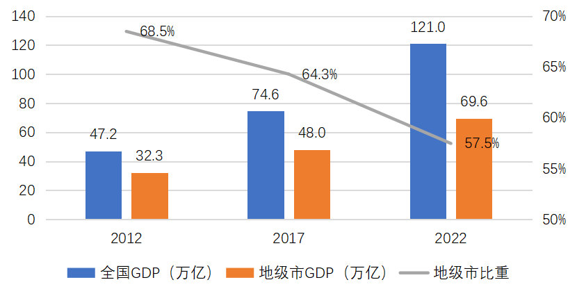 肖鋼牽頭重磅報告:打造地級市新引擎,助力經濟高質量