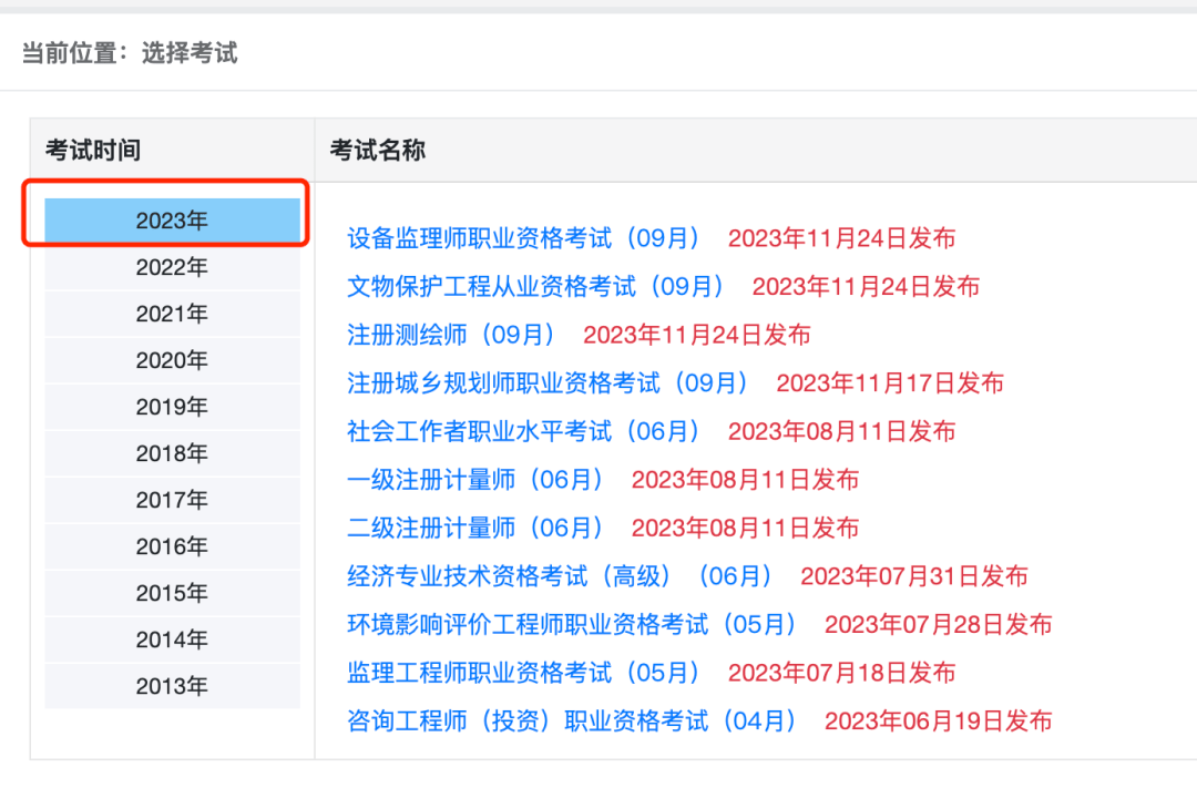 2023年执业药师成绩出来了【附查询网址】