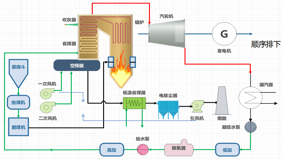 火力发电设备行业的最新动态：从传统到智能时代的跨越