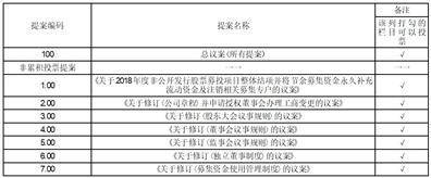 奧飛娛樂股份有限公司關於 2018年度非公開發行股票募