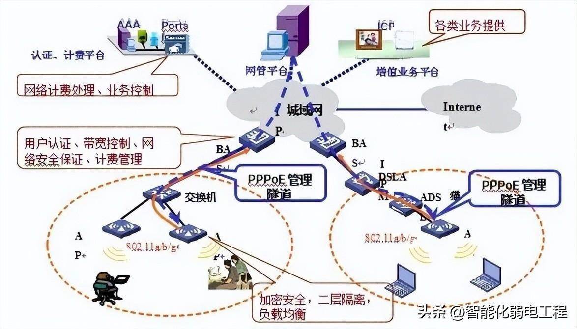 一套完整的無線網絡覆蓋解決方案,含施工方案_場合