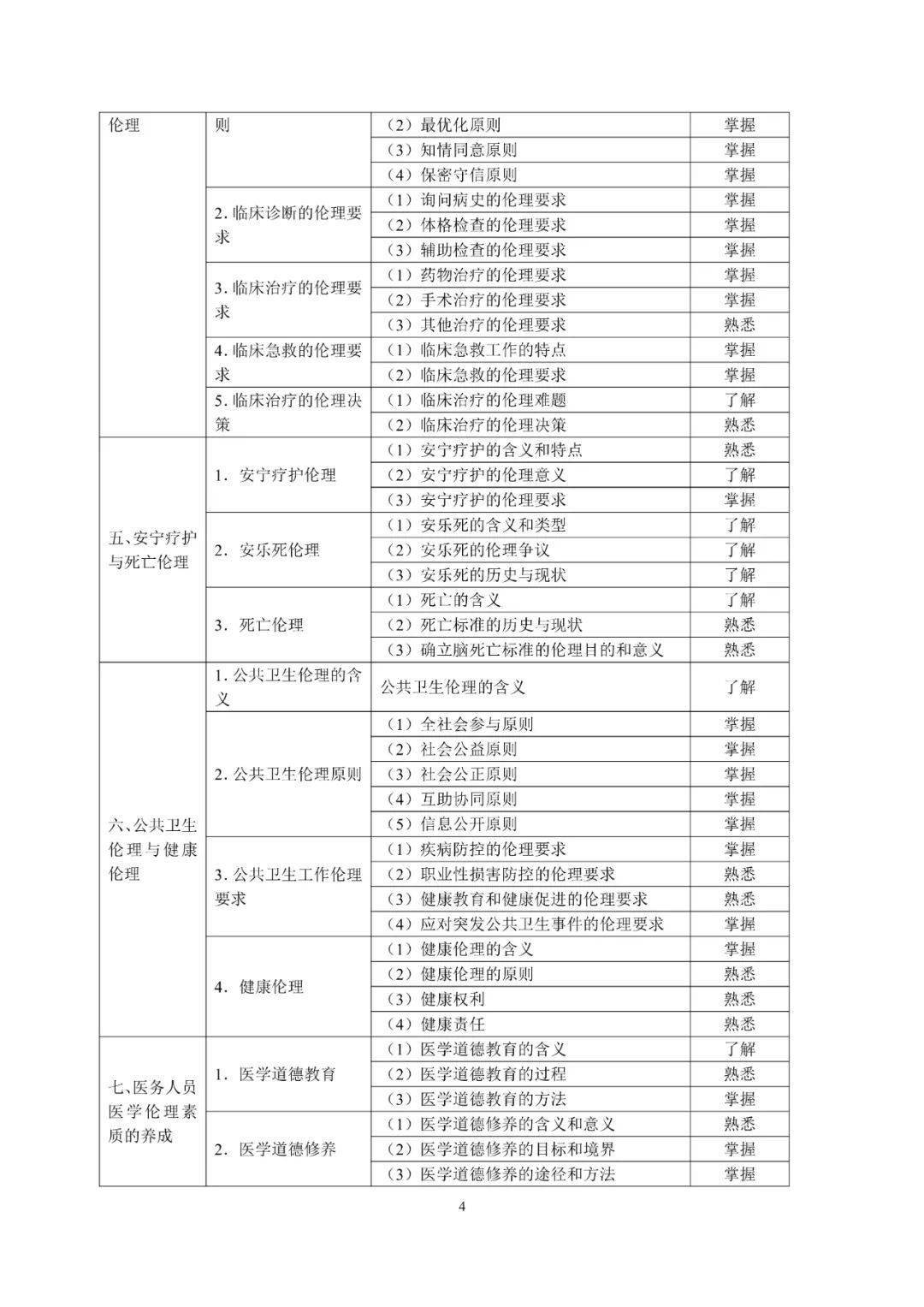 口腔执业助理医师资格考试大纲