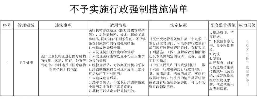 【特別關注】《丹東市衛生健康領域包容審慎監管四項清