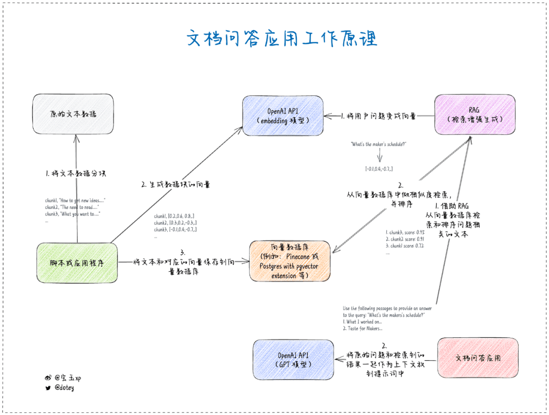 2023 年，我患上了 AI 焦虑症！ 