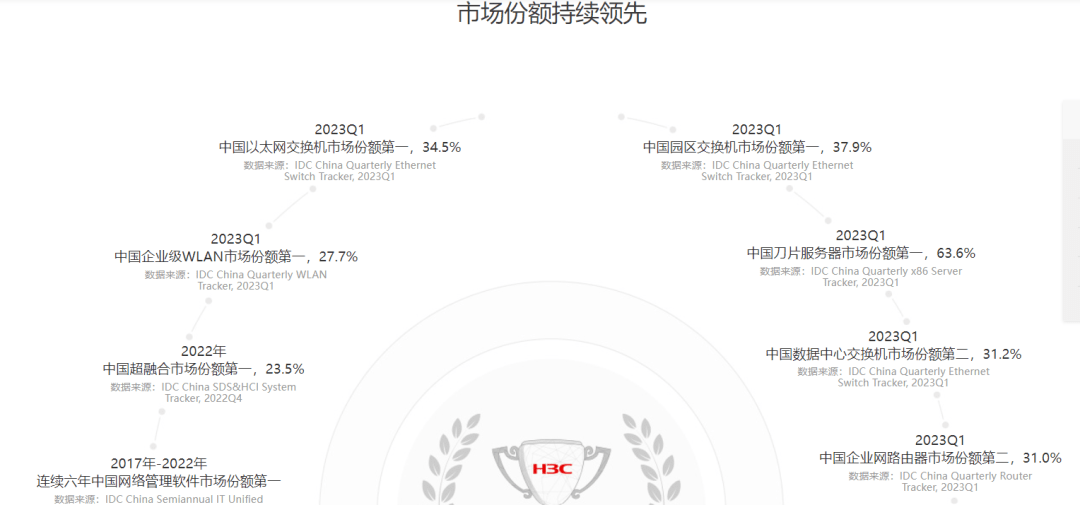 最近關注的一個新聞:華為又裂變出了一家新的製造業公司_業務_員工