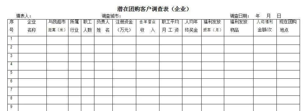 超市市调方法及表单