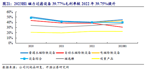 bj)--开源北交所研究_设备_除铁_市场