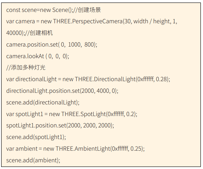 【物流】梁錦達 等:三維可視化技術在物流調度系統中的應用_數據_顯示