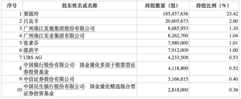 花旗,瑞銀,科威特政府投資局看好這些股票_上市公司_包括_產品