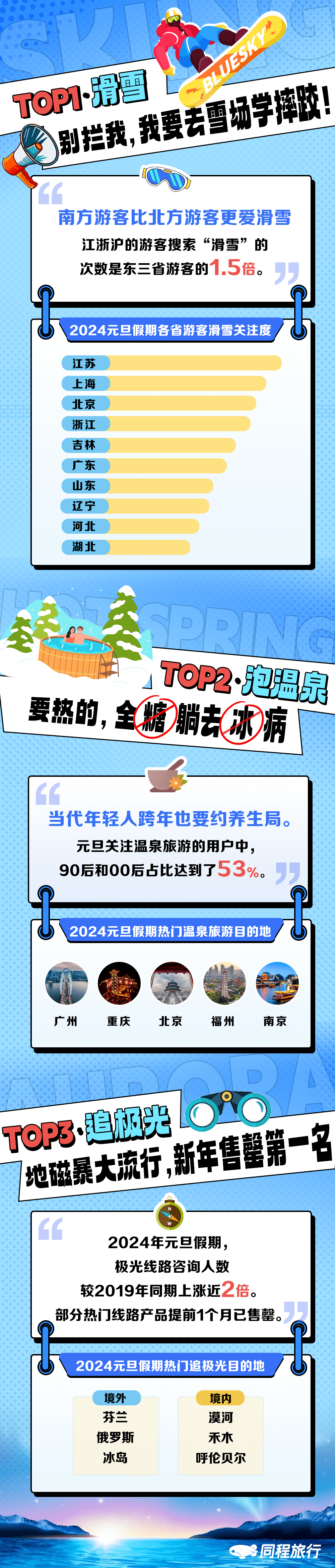 春节旅游排行_...《2023年旅游大数据报告》延吉上榜热门郡县乡镇TOP20、搜索“...