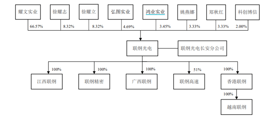 卓立集团(卓立集团官网)