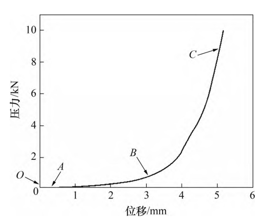 科研一角||金屬橡膠力學性能及應用研究進展_振動_阻尼_模型