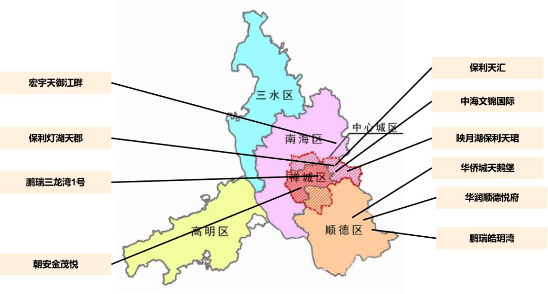 更多佛山房地產市場研究,