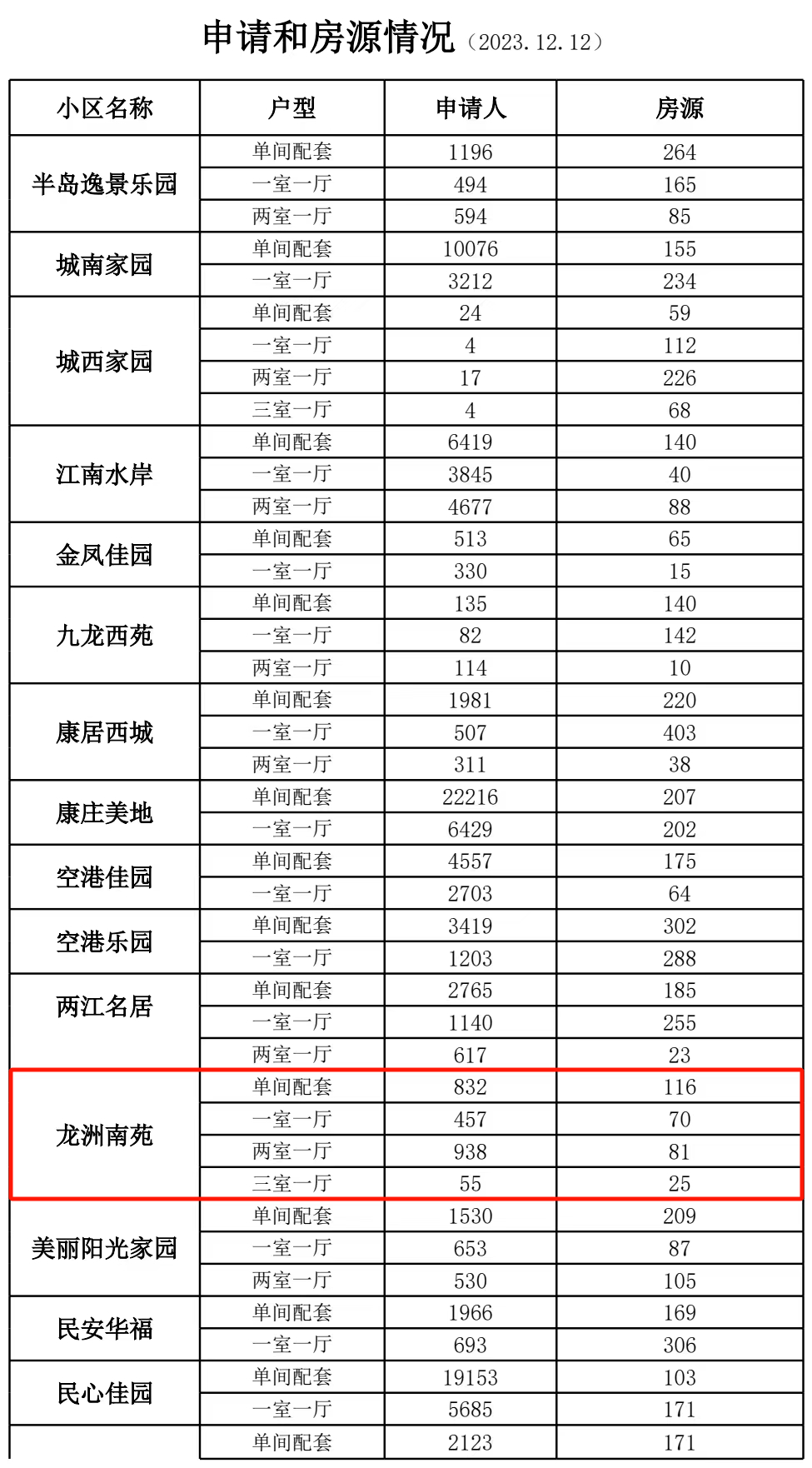 房源公佈!快申請!_租賃_審核_時間