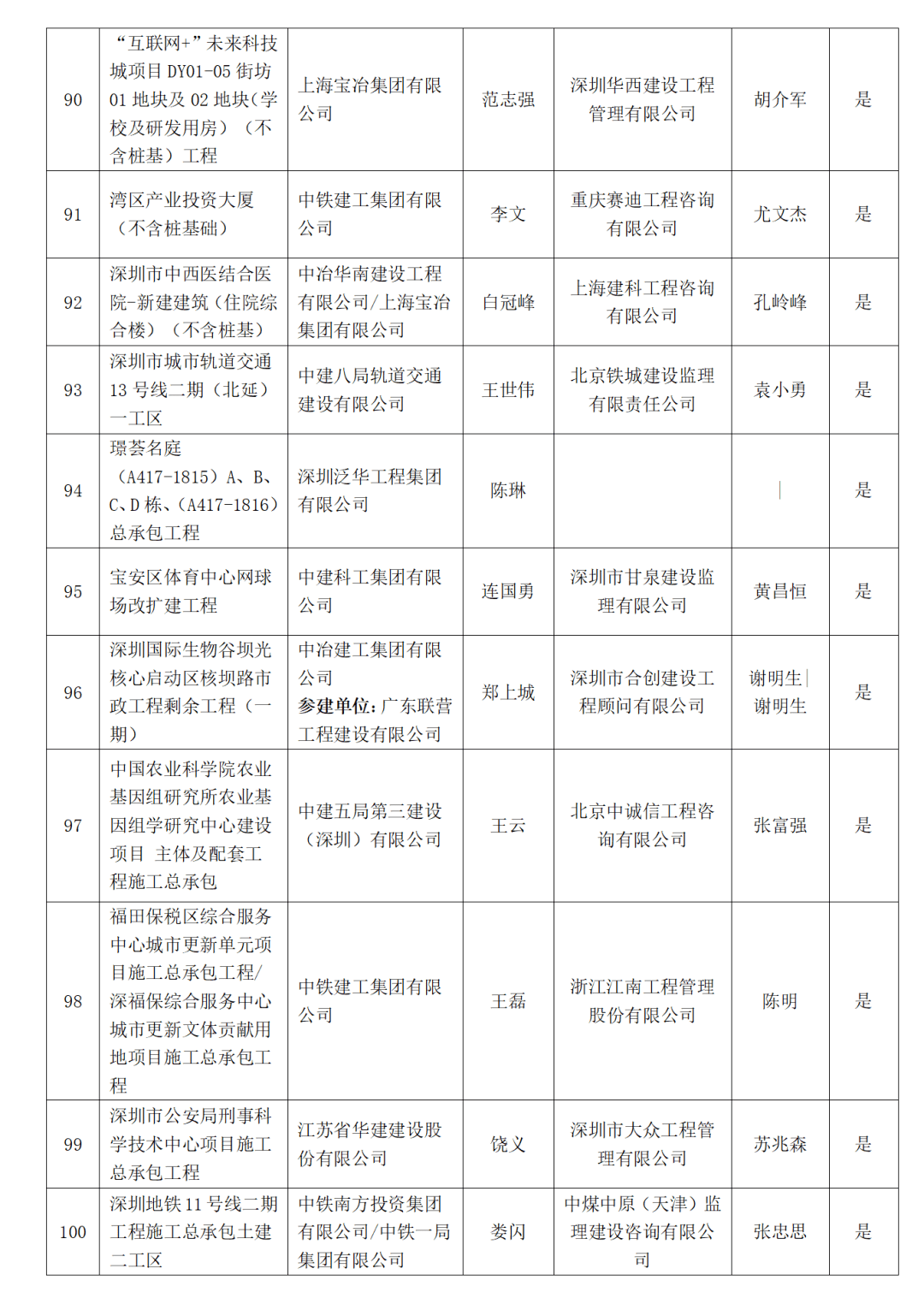 和《大力推進建設工程項目施工工地安全生產標準化建設的實施意見