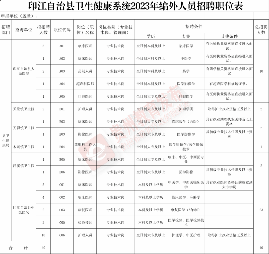 加強印江自治縣衛生人才隊伍建設,充實臨床一線衛生專業技術人員,滿足