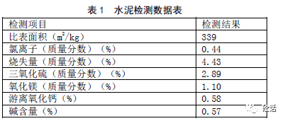 抗裂劑對水泥混凝土性能的影響_試驗_裂縫_檢測