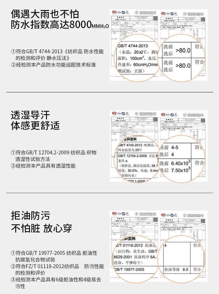 當然,各項性能都是通過了專業的權威檢測認證的,可不是空口說大話.