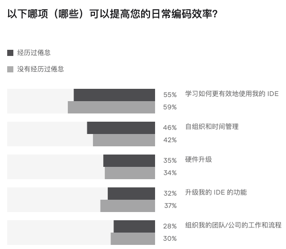 java_語言_代碼