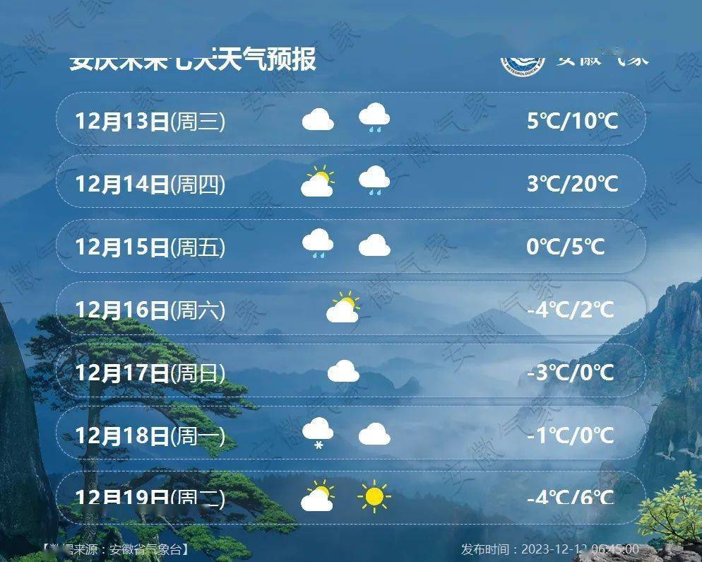 大雪,暴雨來襲!新一輪寒潮馬上到_淮北地區_全省_多雲