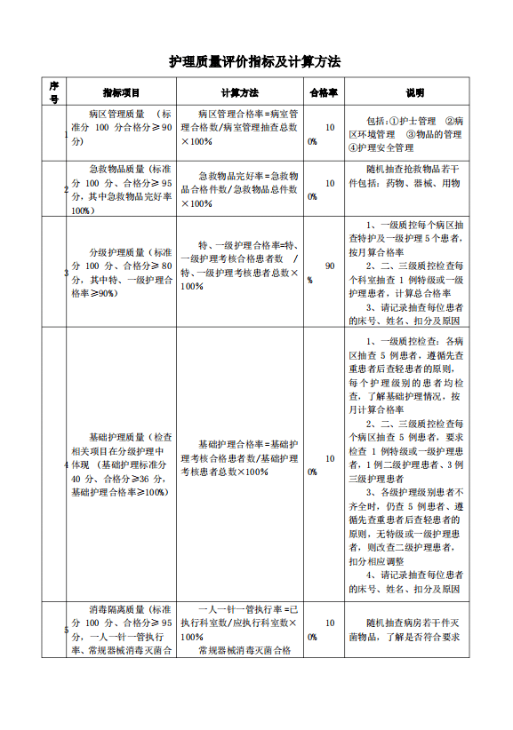 质控分析太难写?别慌!速领书写模板_护理_评价_标准