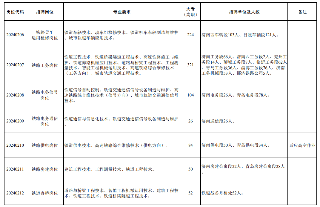 有五險一金/帶薪休假/安家費……_崗位_人員_要求