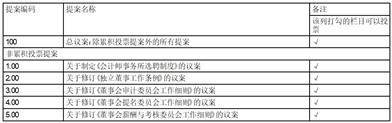 寧波理工環境能源科技股份有限公司 第六屆董事會第七