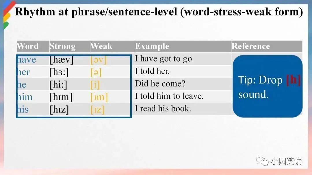 全國賽課一等獎逐字稿:全英文語音課_lead-in_about_英語