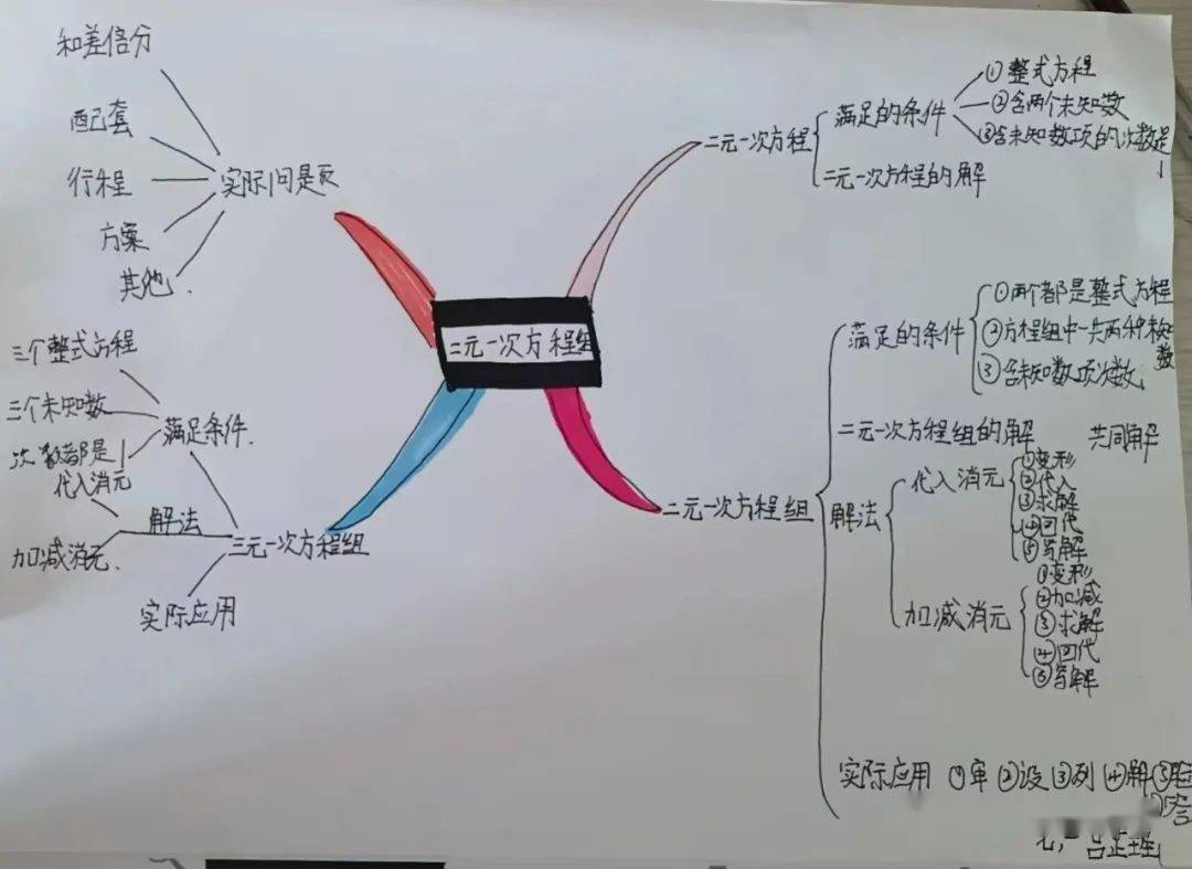 教育 核心素養培育時代新人 ——生本多元評價成果展_數學組_思維