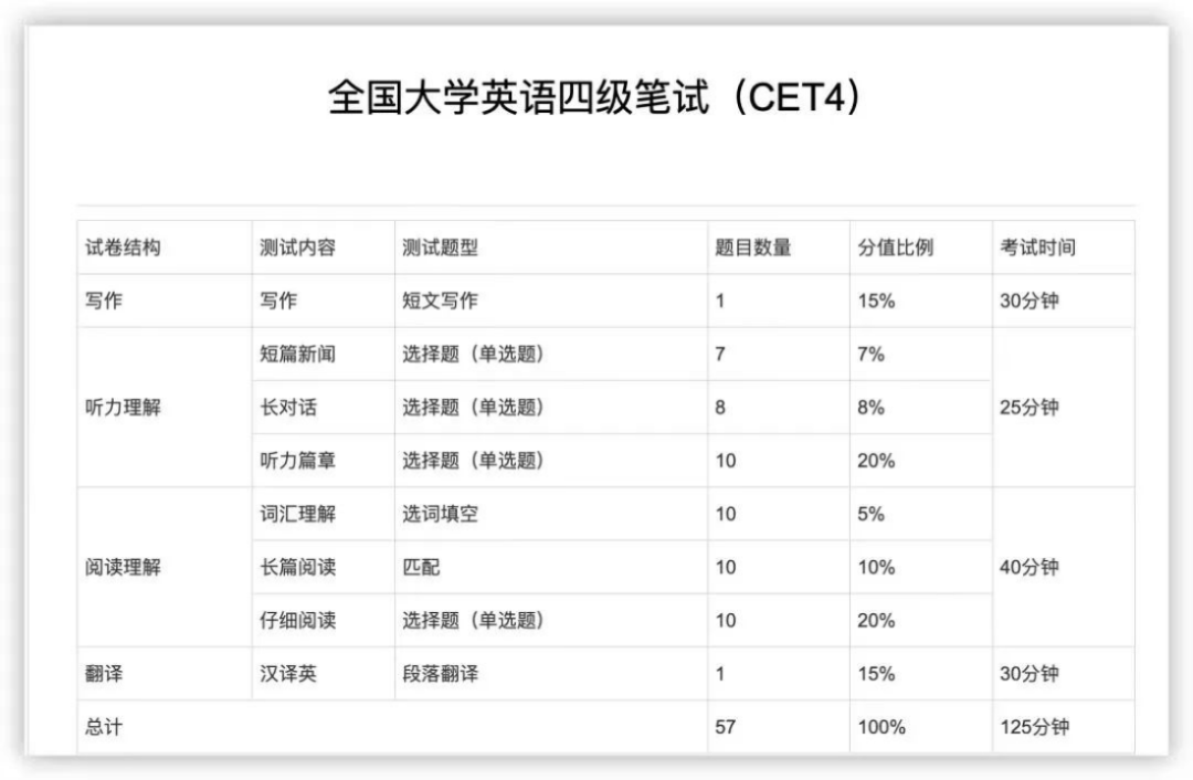 六级考试到底有多难_六级考试到下午几点结束_六级考试几点到几点