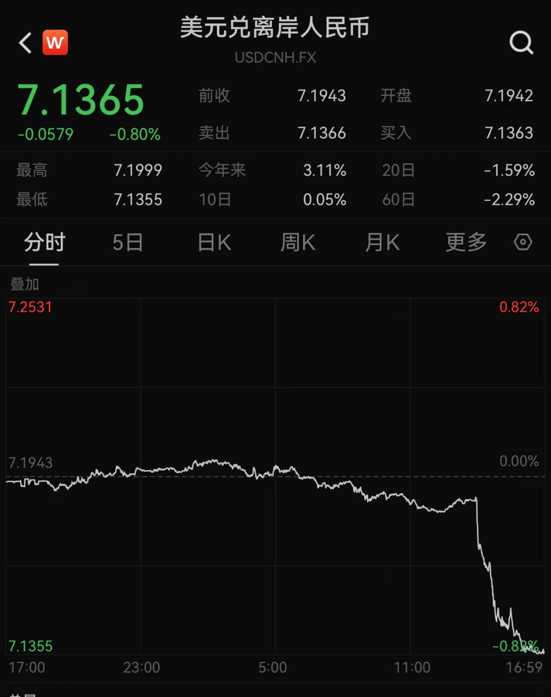 人民币、黄金暴涨！_搜狐网