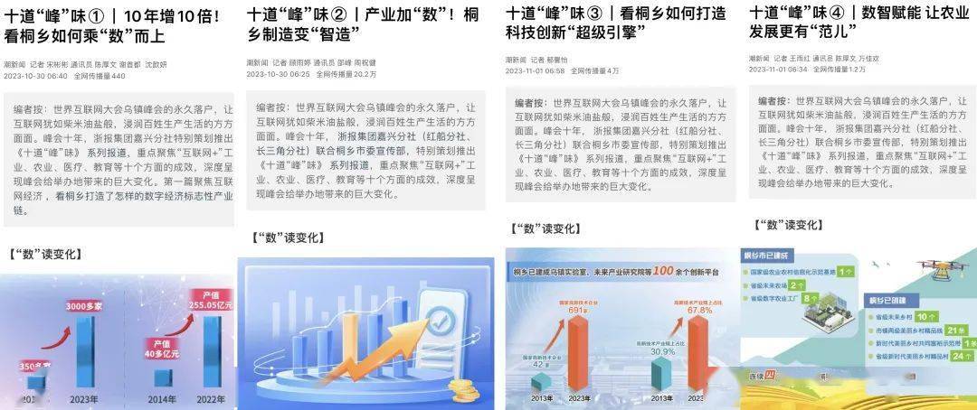 桐乡关键词排名 来自搜狐网