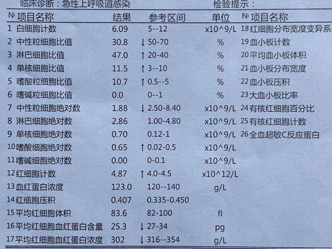 超实用 教你看懂血常规检验报告单