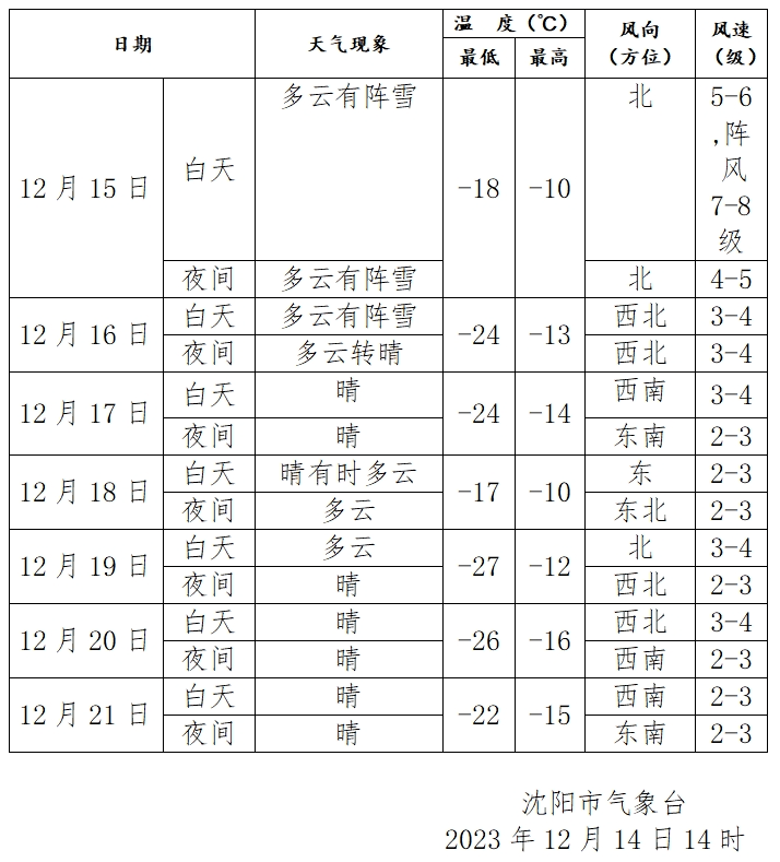 中東部的大範圍雨雪降溫天氣仍在持續進行中.