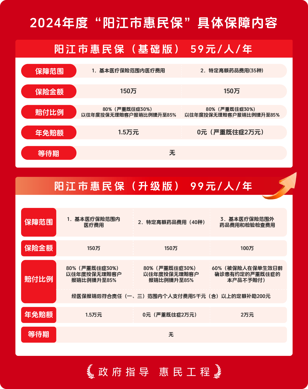 2024年度"阳江市惠民保"官方参保入口