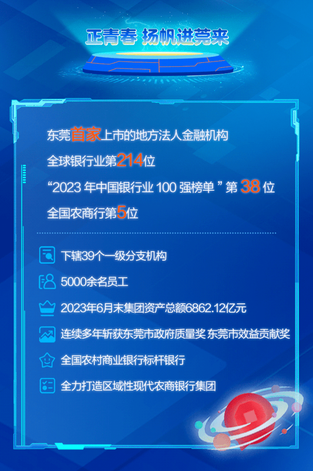 銀行招聘|東莞農村商業銀行2024校園招聘正式啟動_譚芳_審核_志田