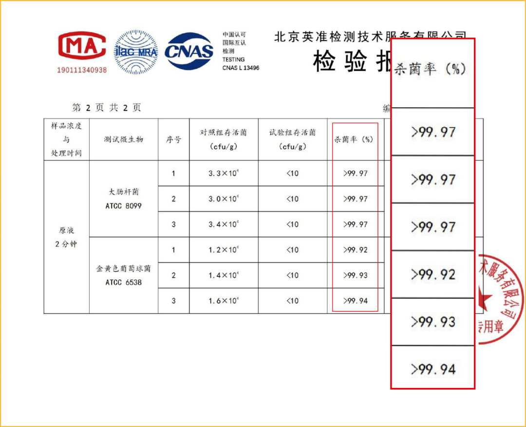 洗一次=3次專業消毒處理,避免二次汙染,洗完後暖暖覺得連內衣褲都敢往