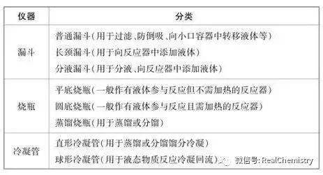 計量儀器使用時的4個易失分點(1)托盤天平的精確度為0.1 g.