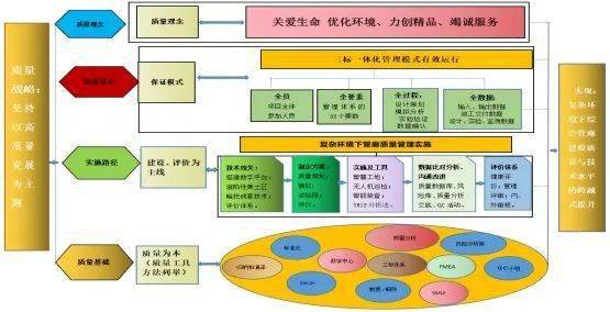 中冶集團獲中國質量協會質量技術獎數量創歷史新高_施工_控制_項目