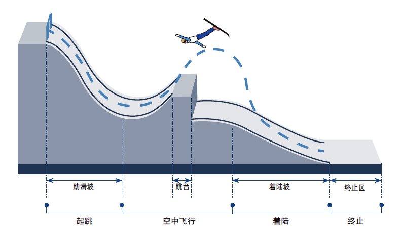 团团十四冬小课堂丨自由式滑雪(图10)