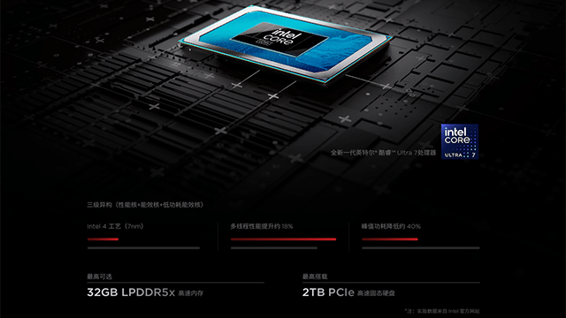 全球首款智能商用PCThinkPadX1CarbonAI强势亮相(图3)