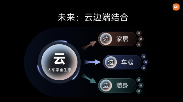 MEET 2024 | 新起点，再出发，小米展望大模型未来应用