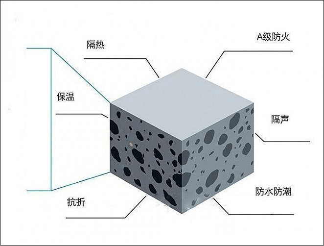 集成廚房·集成衛生間·一體化裝配式牆板冷瓷板採用獨特的nu工藝