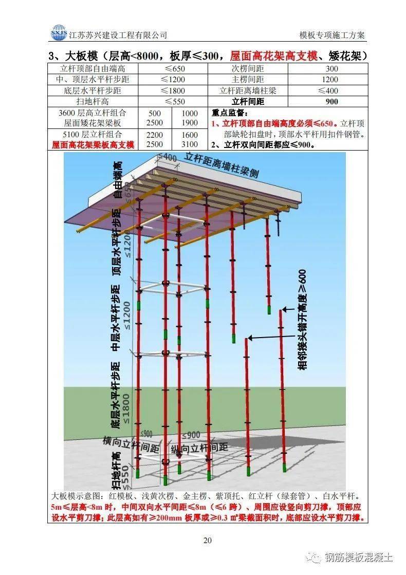 地下室支模架搭设方案图片