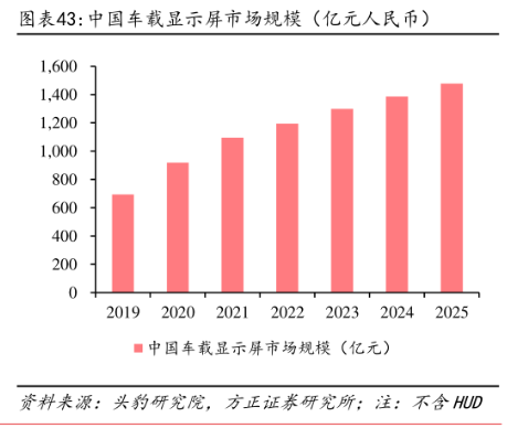 开云官方网站：视听电子产业迎新机遇：到2027年培育若干千亿级细分新市场支持人工智能企业研发视听应用大模型(图2)