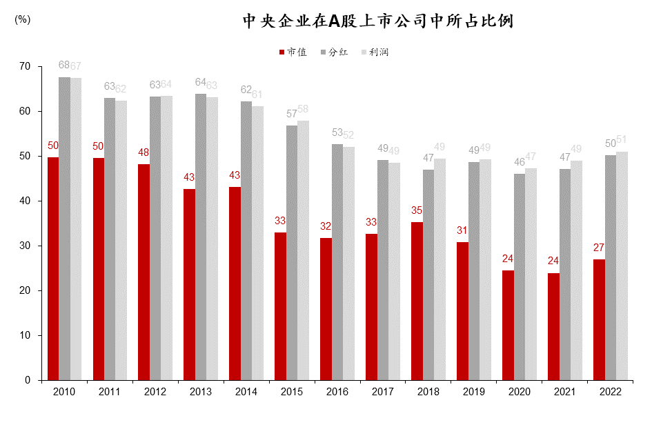 5-1.7倍_經濟_中國_會議